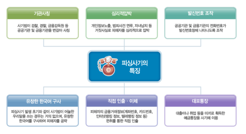 20200908_보이스피싱_3.png