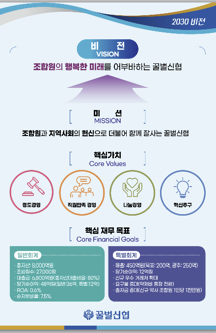 2023비전.png